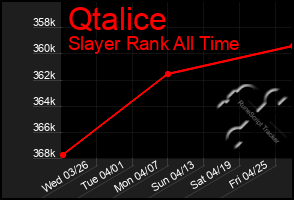 Total Graph of Qtalice