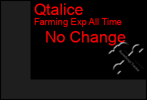 Total Graph of Qtalice