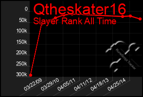 Total Graph of Qtheskater16