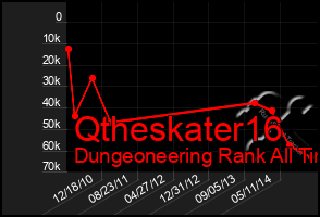 Total Graph of Qtheskater16