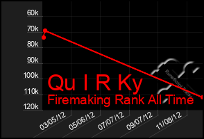 Total Graph of Qu I R Ky