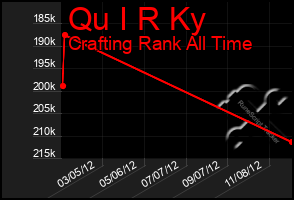 Total Graph of Qu I R Ky