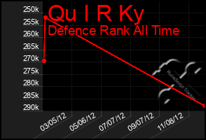 Total Graph of Qu I R Ky