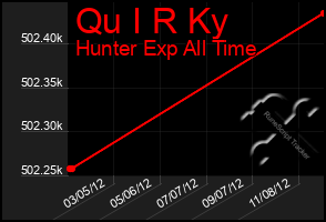 Total Graph of Qu I R Ky