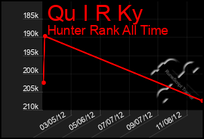 Total Graph of Qu I R Ky