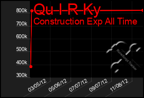 Total Graph of Qu I R Ky