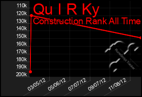 Total Graph of Qu I R Ky