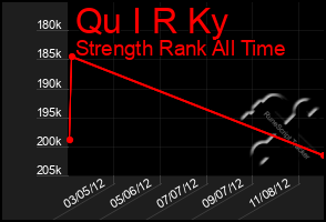 Total Graph of Qu I R Ky