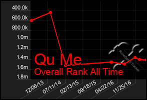 Total Graph of Qu Me