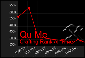 Total Graph of Qu Me