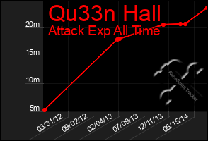Total Graph of Qu33n Hall