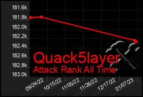 Total Graph of Quack5layer