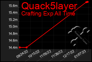 Total Graph of Quack5layer