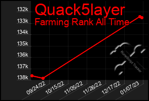Total Graph of Quack5layer