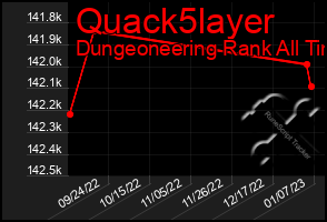 Total Graph of Quack5layer