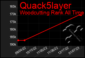 Total Graph of Quack5layer