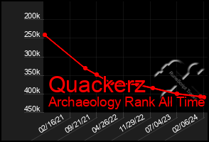 Total Graph of Quackerz