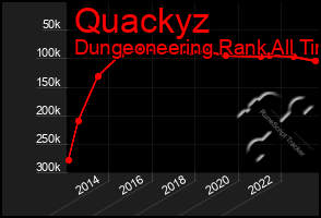 Total Graph of Quackyz