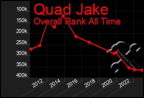 Total Graph of Quad Jake