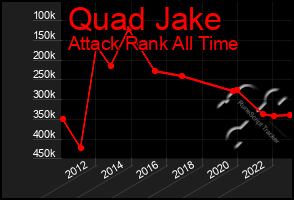 Total Graph of Quad Jake