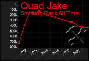 Total Graph of Quad Jake