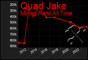 Total Graph of Quad Jake