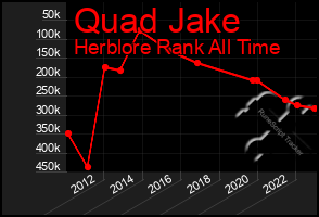 Total Graph of Quad Jake