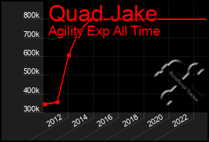 Total Graph of Quad Jake