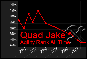 Total Graph of Quad Jake