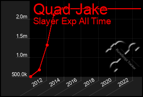 Total Graph of Quad Jake