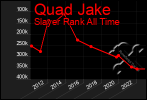 Total Graph of Quad Jake