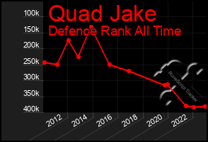 Total Graph of Quad Jake