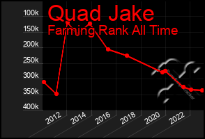 Total Graph of Quad Jake