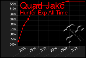 Total Graph of Quad Jake