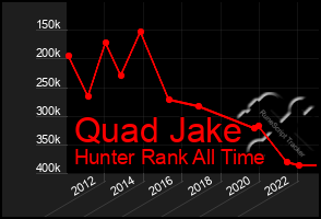 Total Graph of Quad Jake