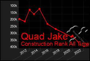 Total Graph of Quad Jake