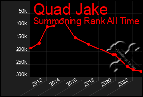 Total Graph of Quad Jake