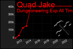 Total Graph of Quad Jake