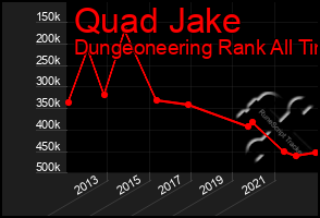 Total Graph of Quad Jake