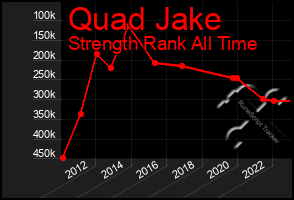 Total Graph of Quad Jake