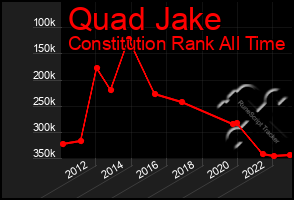 Total Graph of Quad Jake