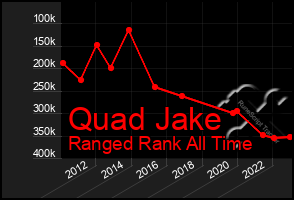 Total Graph of Quad Jake