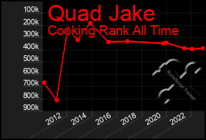 Total Graph of Quad Jake