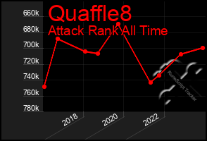 Total Graph of Quaffle8