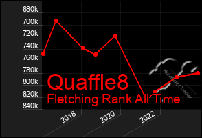 Total Graph of Quaffle8