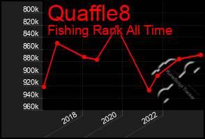 Total Graph of Quaffle8