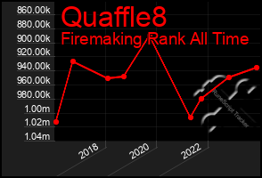 Total Graph of Quaffle8