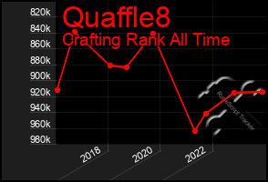 Total Graph of Quaffle8