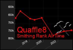 Total Graph of Quaffle8