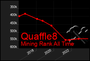 Total Graph of Quaffle8